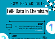 thumbnail - Infographics "How to start with FAIR Data in Chemistry" - NFDI4Chem