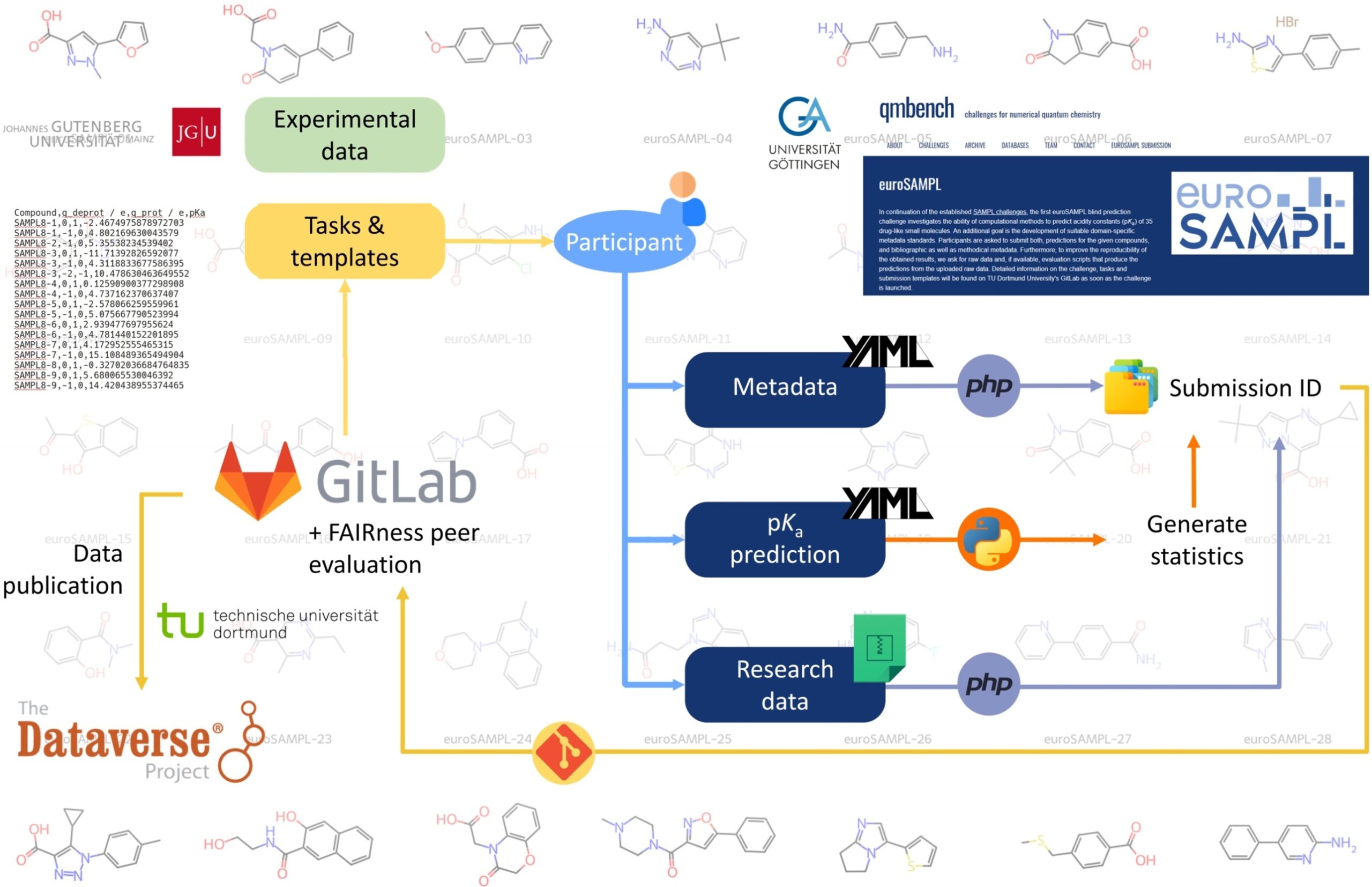euroSAMPL-Projektplan - NFDI4Chem